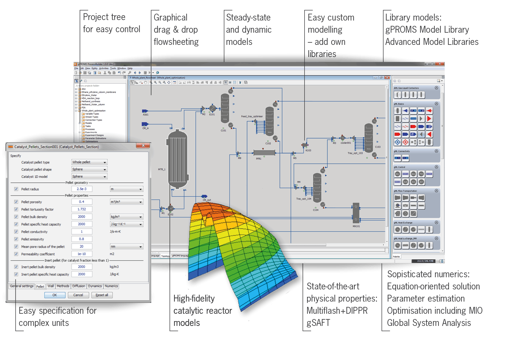 PSE gPROMS ModelBuilder ProcessBuilder Free Download