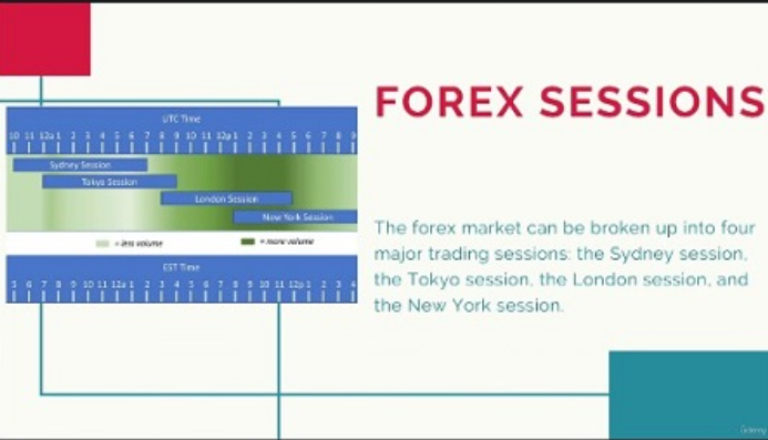 The Forex Trading Bootcamp 2022 Masterclass Introduction by Noah Merriby