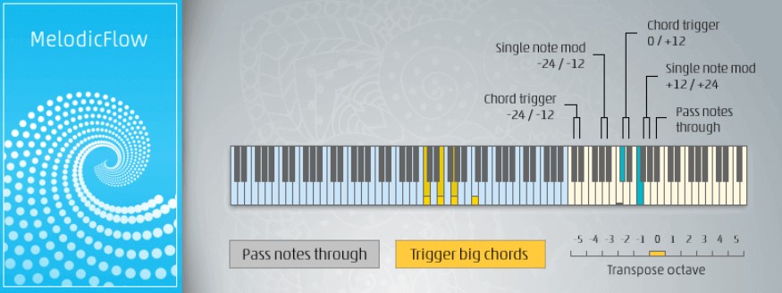 FeelYourSound MelodicFlow v1.1.0 / v1.1.1 [WiN, MacOSX]