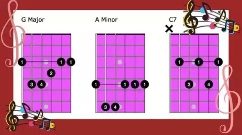 Udemy Easy Barre Chords For Guitar [TUTORiAL]