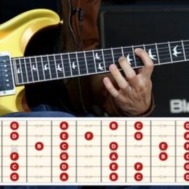 Udemy The Ultimate Guitar Fretboard Notes Memorization Course [TUTORiAL] (Premium)