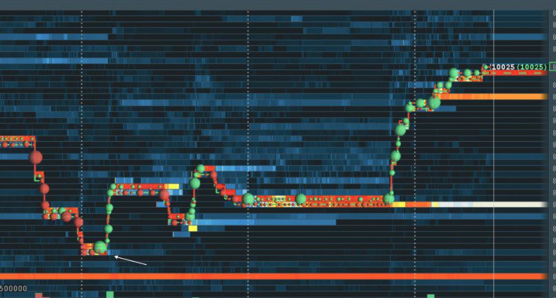 Bitcoin Trading Practice – Order Flow Outsmart the Market Maker